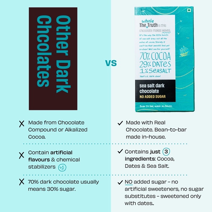 Sea Salt Dark Chocolate with Dates, The Whole Truth - Image 4